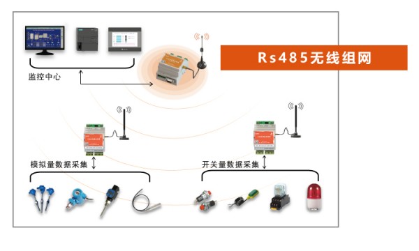 485無(wú)線模塊